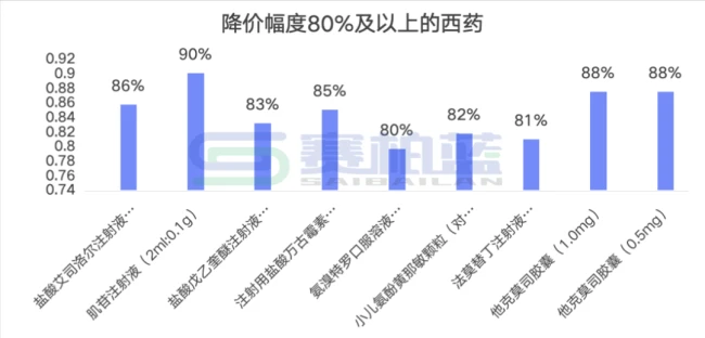 89个中成药降价,最高降65%