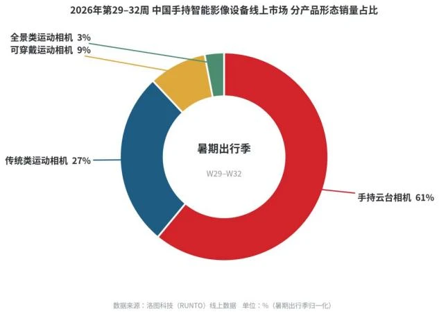 影石似乎讲不出新故事