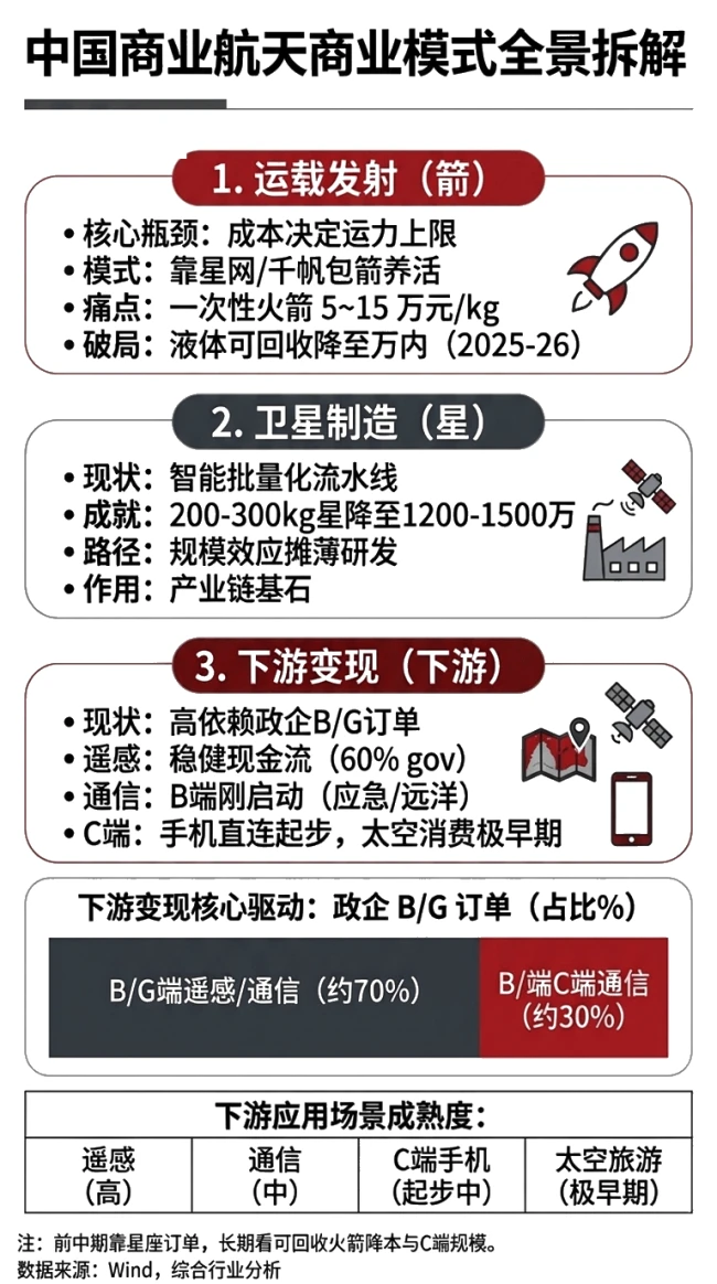 火箭越飞越高,商业航天K线却掉头向下,市场在害怕什么?