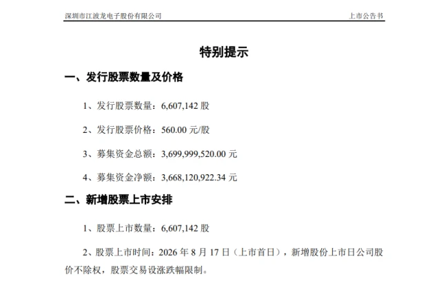 江波龙股价暴涨暴跌 37亿定增落地21位投资者浮亏12亿