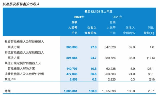 (公司2024年年报)