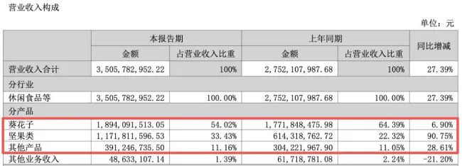 图源:洽洽食品公告(截图)