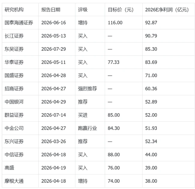 光通信营收猛增130%,1700亿龙头腰斩后涨停