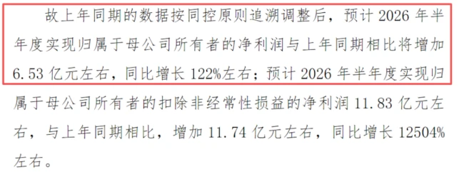 净利润暴增77倍!电投水电何以“一夜暴富”?