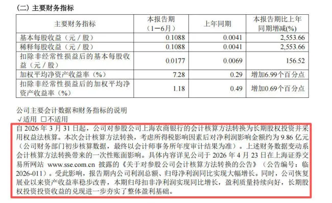 建元信托半年报显“反差”:营收降25%、净利润却暴增2559%,账面红利难掩主业压力