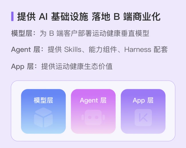 Keep的AI版图,App装不下了?