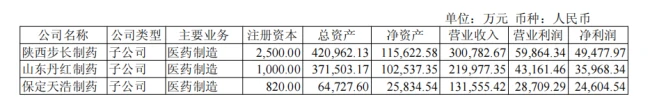 图片来源:步长制药2025年年报