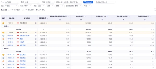 华住集团:如何用一间客房的利润革命,赌赢下一个十年?