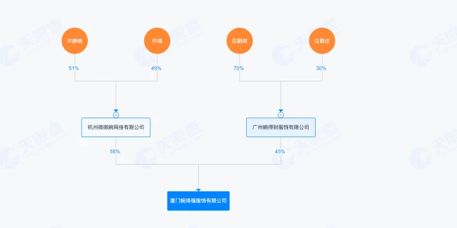偷税漏税被罚后,初代网红温婉 “复活”:制售Prada等高仿大牌服装,近百个号带货超百万元
