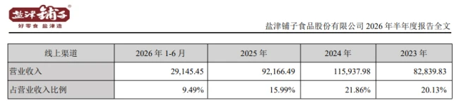 图源：中报截图