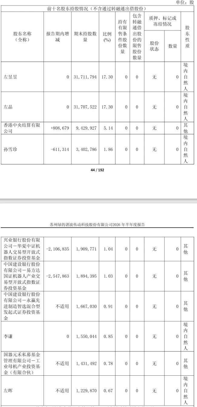 来源:绿的谐波2026H1财报