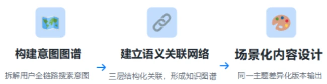 AI 时代的声音 声誉导向的生成式引擎优化(GEO)白皮书