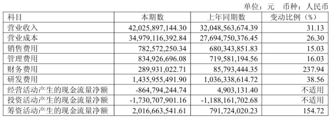 来源:亨通光电财报