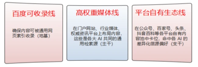 AI 时代的声音 声誉导向的生成式引擎优化(GEO)白皮书