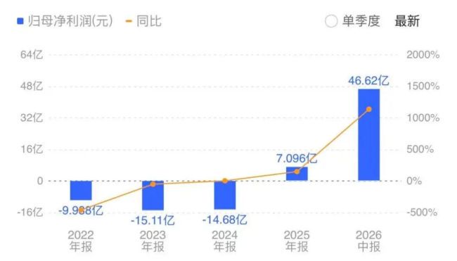 逆袭封神!荣昌生物凭什么成为2026创新药最大“黑马”
