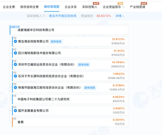 深度|海威华芯控诉遭百余人强闯“抢章”,海特高新回应系五股东联合维权,青岛国资方面暂未发声