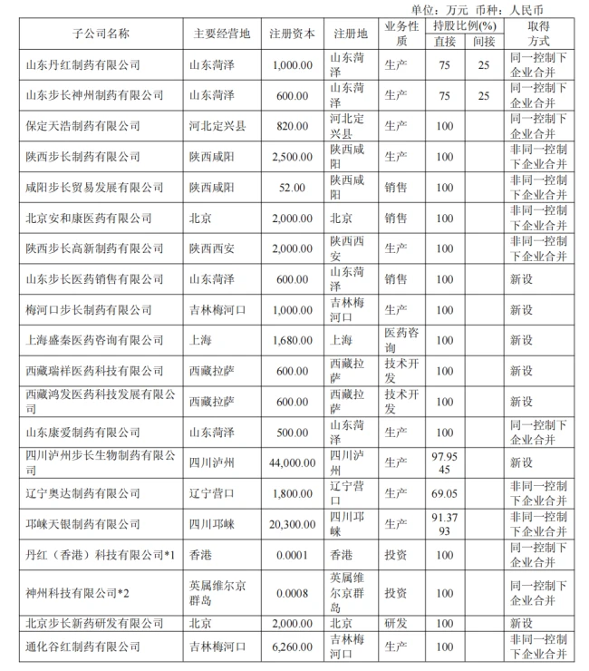 出资3350万元,步长制药成立一家新公司