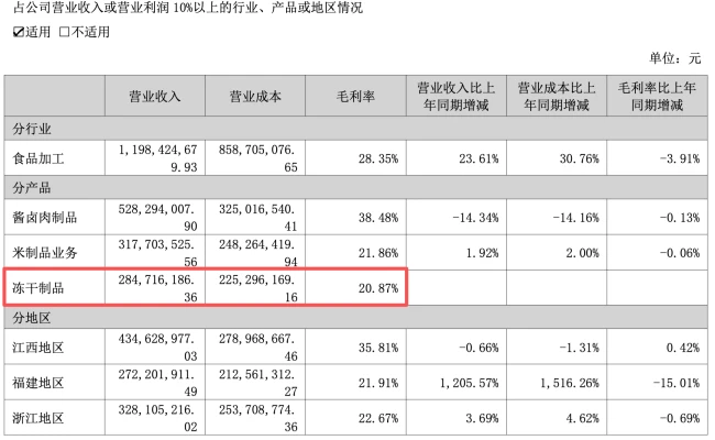 图源:煌上煌公告(截图)