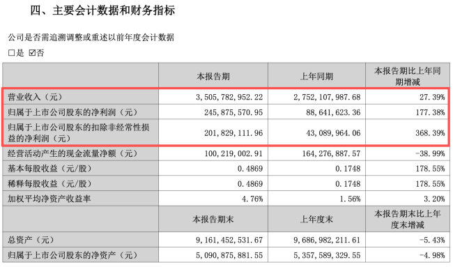 图源:洽洽食品公告(截图)
