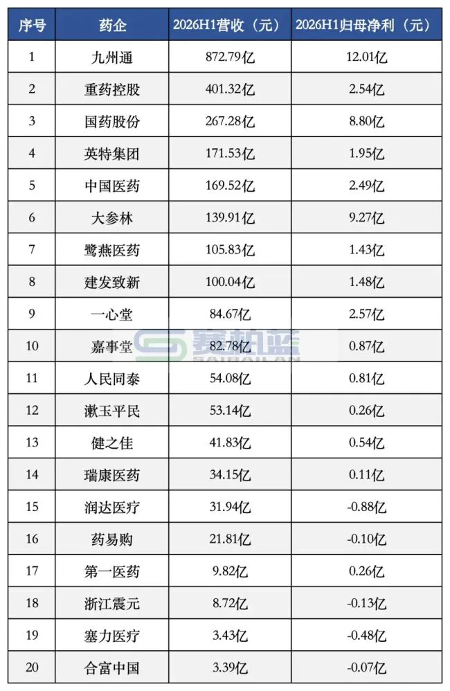 两家老牌药企,终止流通业务