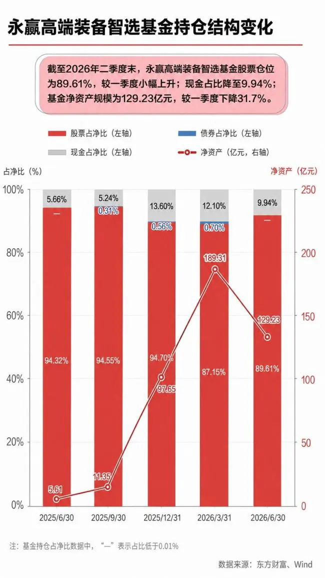 火箭越飞越高,商业航天K线却掉头向下,市场在害怕什么?