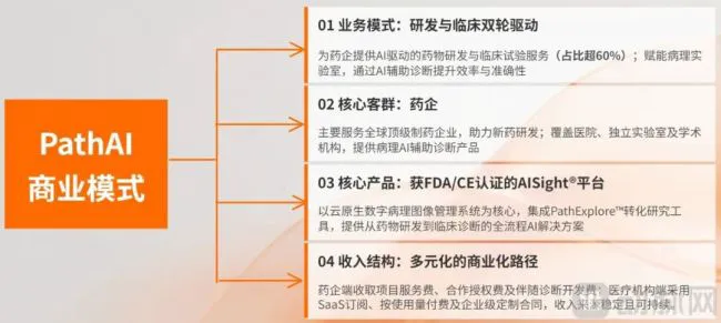 美国企业卖出70亿天价,中国同一赛道凭什么只值10亿?