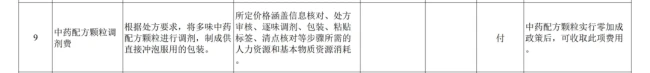 中药配方颗粒,“零差率”来了