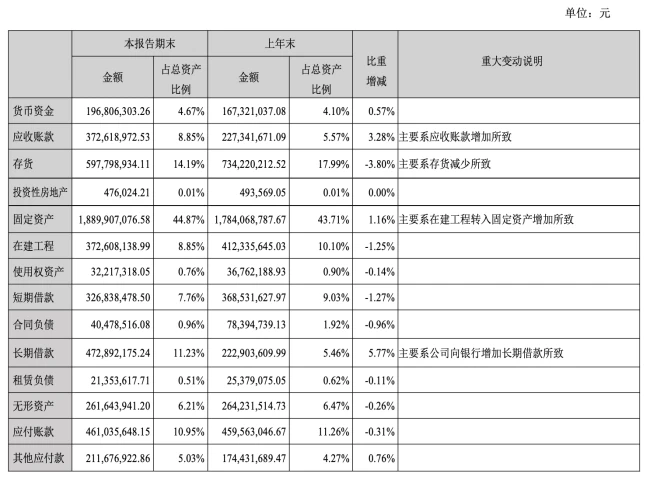 图源：中报截图