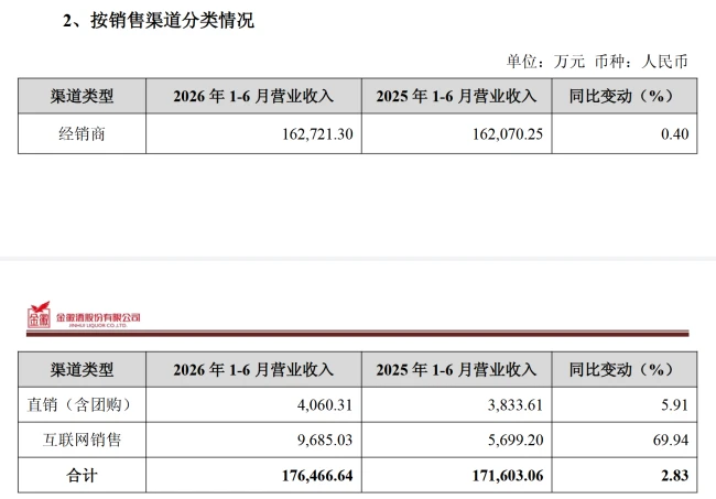 从穿越调整周期的一束光，看金徽酒2026半年报的韧性密码