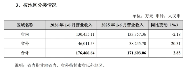 从穿越调整周期的一束光，看金徽酒2026半年报的韧性密码