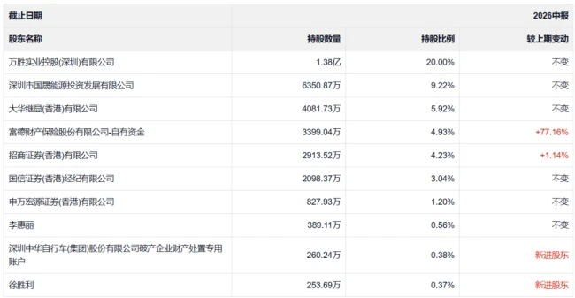 金价反弹了,曾11连板黄金“妖股”也回来了
