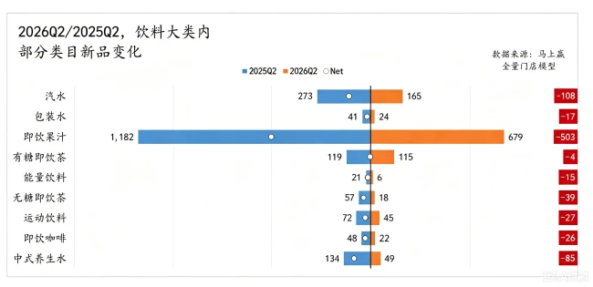 饮料厂商，谨慎造“新”