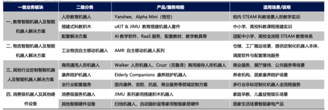 (资料来源:证券研报)