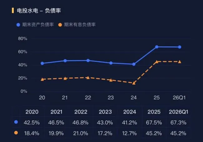 净利润暴增77倍!电投水电何以“一夜暴富”?