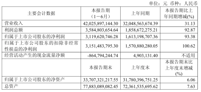 来源:亨通光电财报