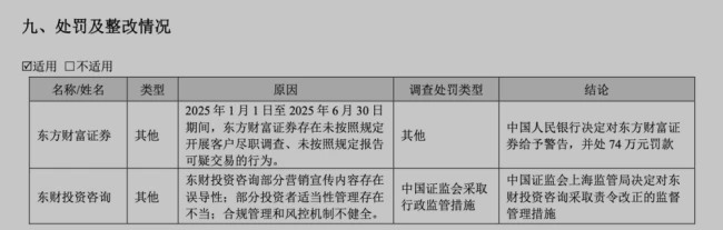东方财富上半年净利80.64亿创新高,非货基金规模首破万亿,中期不分红