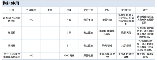 消杀人员提供的报告示例