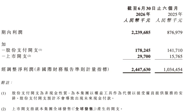 图源:鸣鸣很忙公告(截图)