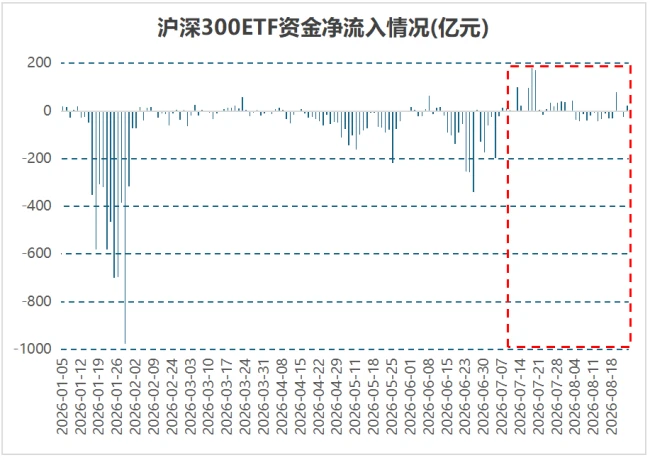 银行股,正在进入“底部验证期”