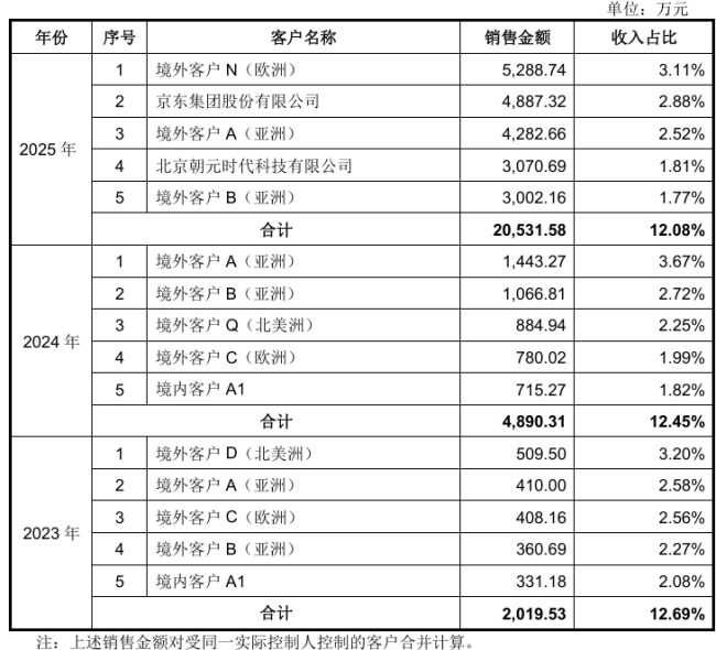 6个交易日市值近乎腰斩,宇树科技的客户在哪里?