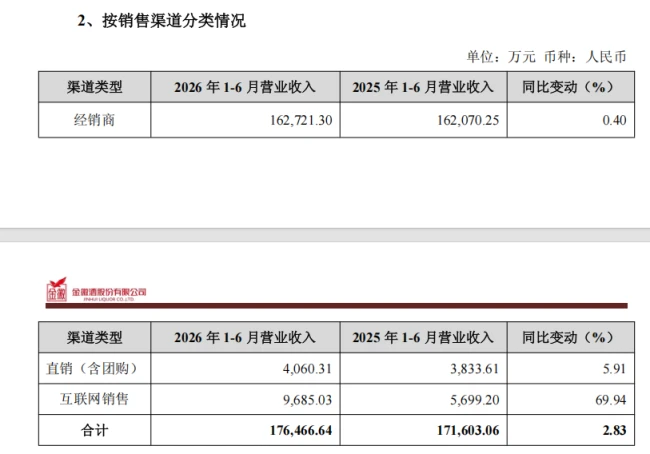 透过金徽酒发布的半年报,窥见其穿越周期背后的韧性与智慧