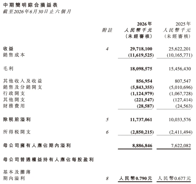 图源:农夫山泉公告(截图)