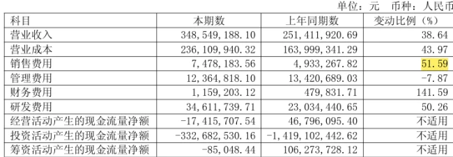 来源:绿的谐波2026H1财报