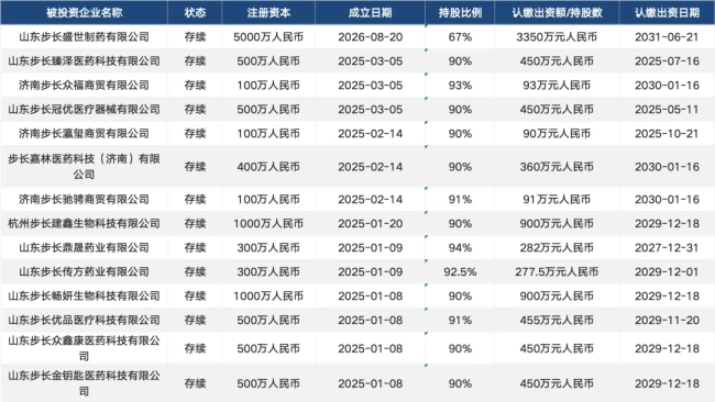 数据来源:天眼查