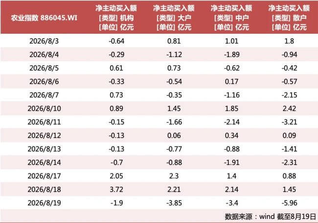农业股逆势狂飙:厄尔尼诺“点火”,还是资金“抱团”避险?