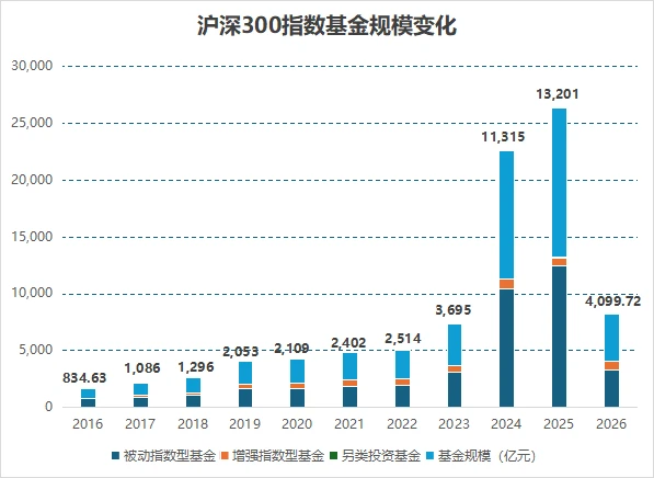 银行股,正在进入“底部验证期”