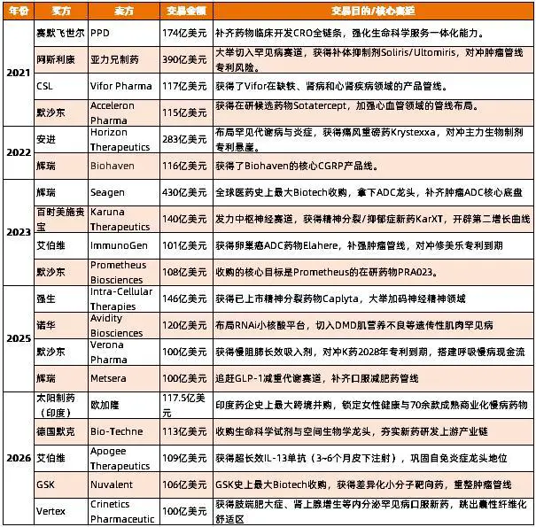 MNC百亿并购逻辑变了