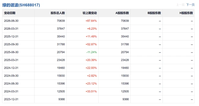 宇树接近腰斩后,500亿机器人关节王赴港IPO