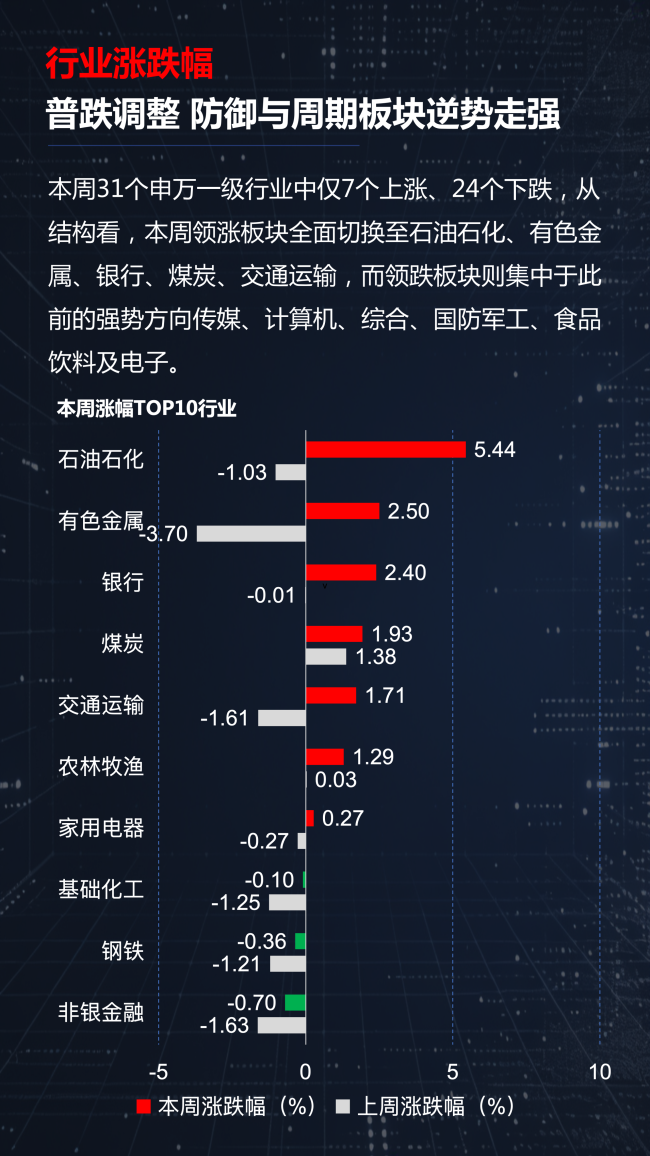 TMT一周失血超700亿,谁来接棒下一轮行情?