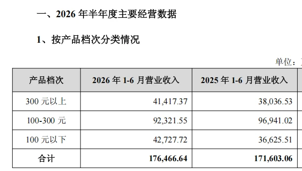 透过金徽酒发布的半年报,窥见其穿越周期背后的韧性与智慧